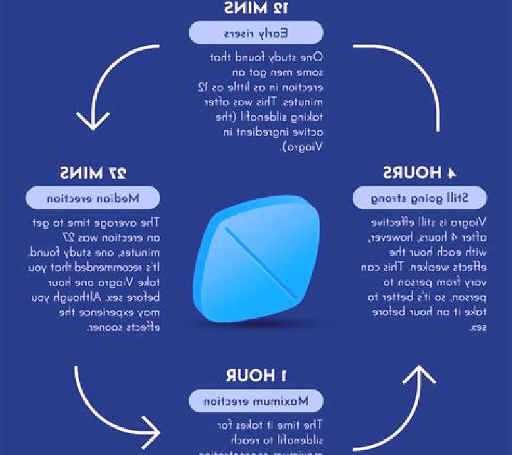 Viagra can viagra stop working medication