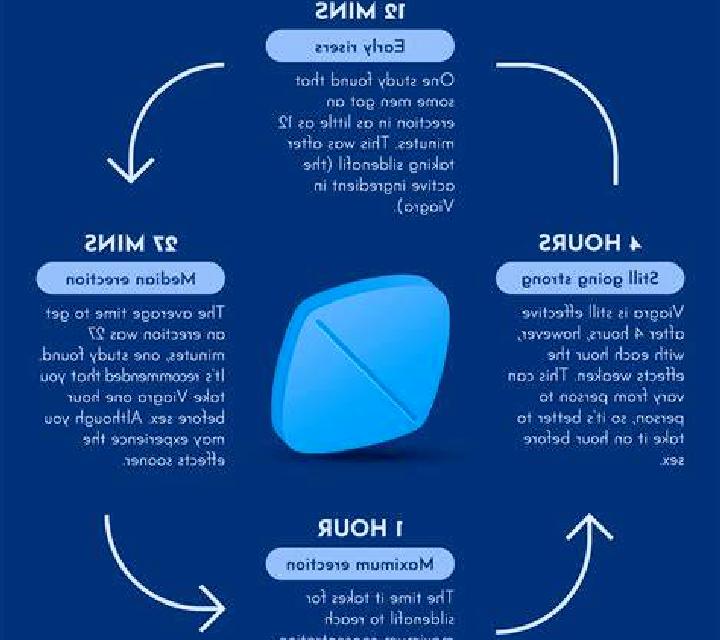 Viagra can viagra stop working pharmacy