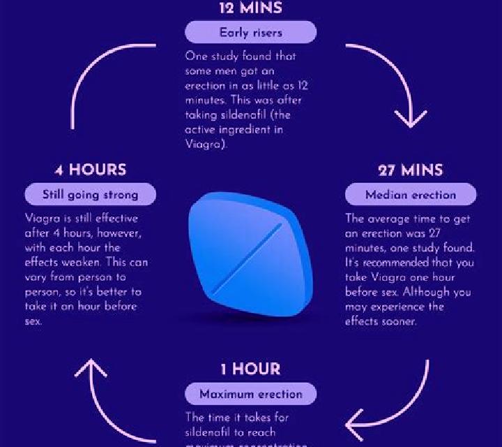 Viagra can viagra tablets be split in half pills