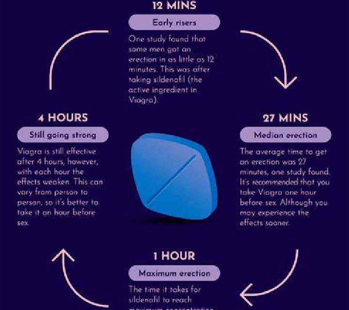 Viagra can viagra tablets be split in half tablet
