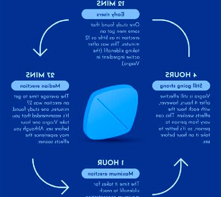 Viagra can viagra tablets be split medication