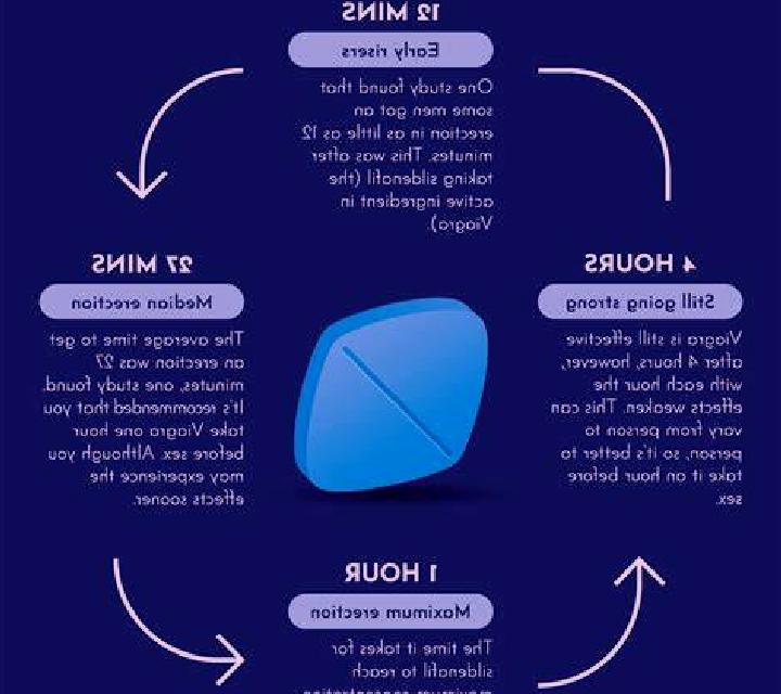 Viagra can viagra tablets be split pharmacy