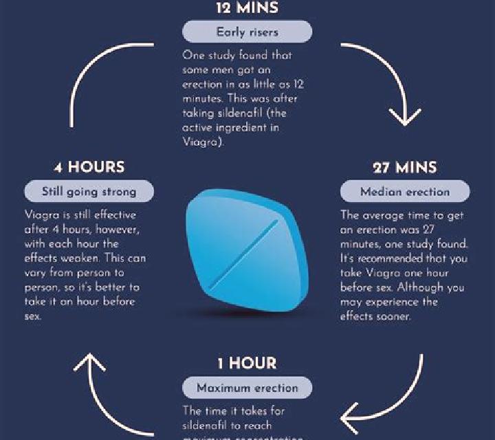 Viagra can we use viagra medication