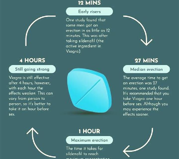 Viagra can you ejaculate using viagra pharmacy