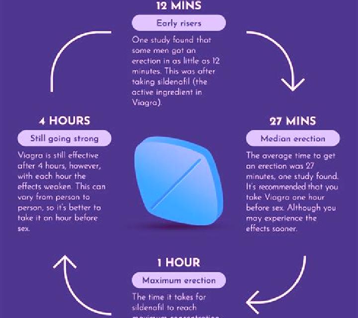 Viagra can you ejaculate when using viagra tablet