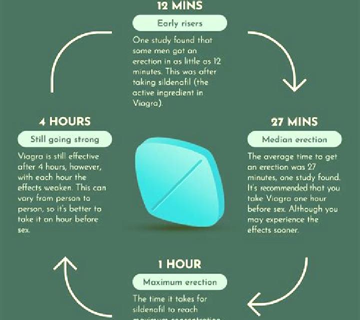Viagra can you maintain an erection after ejaculation with viagra tablet