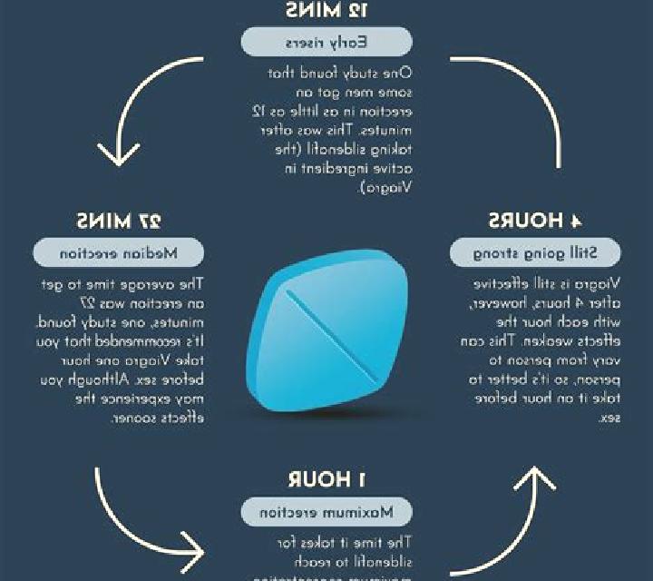 Viagra can you split a viagra tablet pharmacy