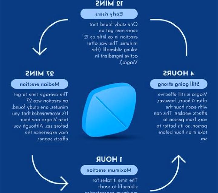 Viagra can you split viagra pharmacy