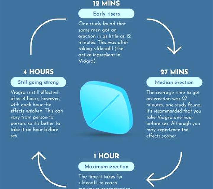 Viagra can you still ejaculate on viagra tablet