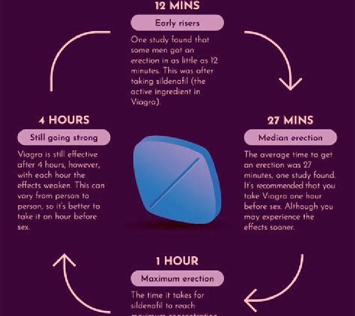 Viagra can you take viagra while drinking pills