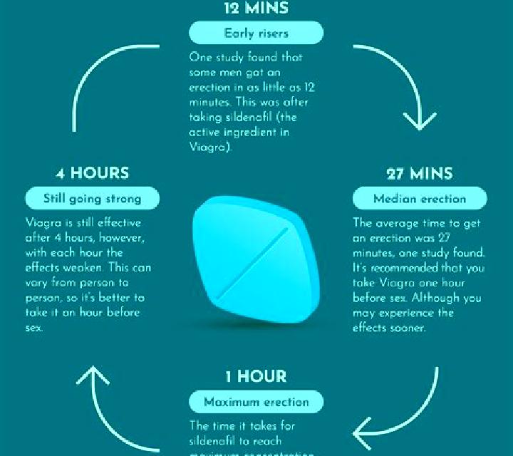 Viagra can you take viagra while drunk medication