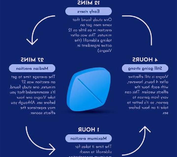 Viagra can you take viagra without having erectile dysfunction pharmacy