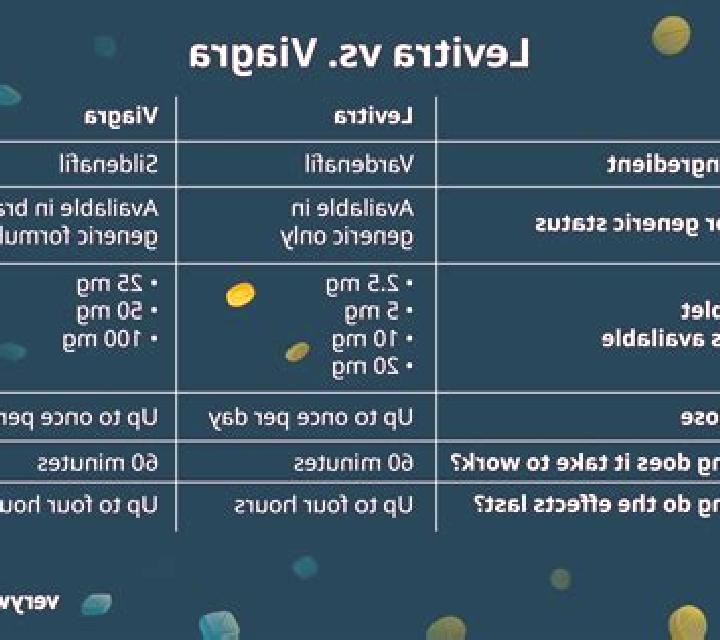 Viagra caverta vs viagra medication
