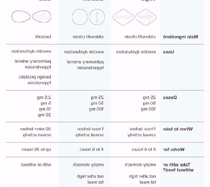 Viagra cialis and viagra difference medication