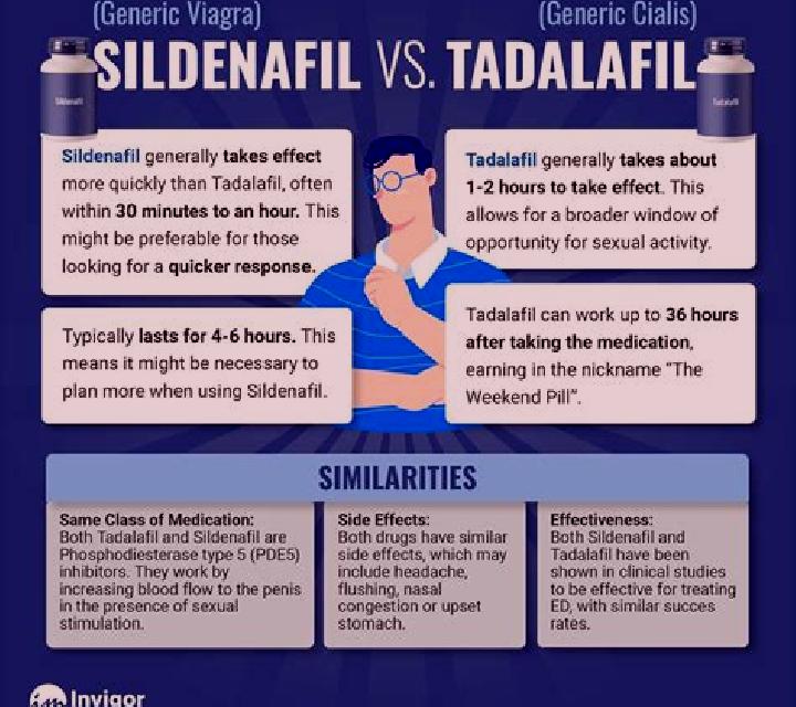 Viagra cialis side effects vs viagra medication
