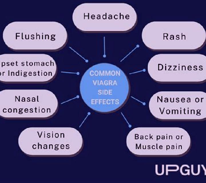Viagra common viagra side effects medication
