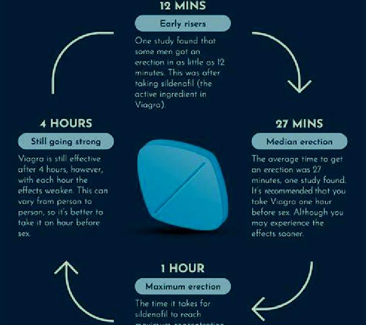 Viagra common viagra side effects pharmacy