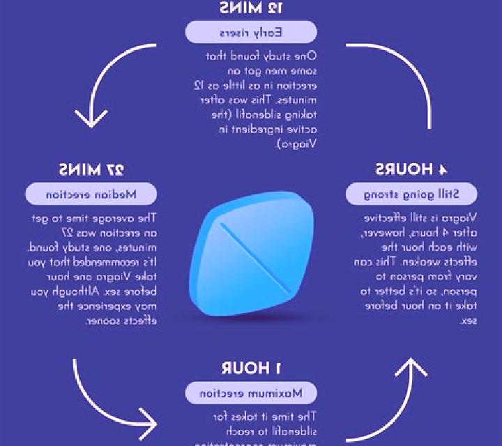 Viagra common viagra side effects pills