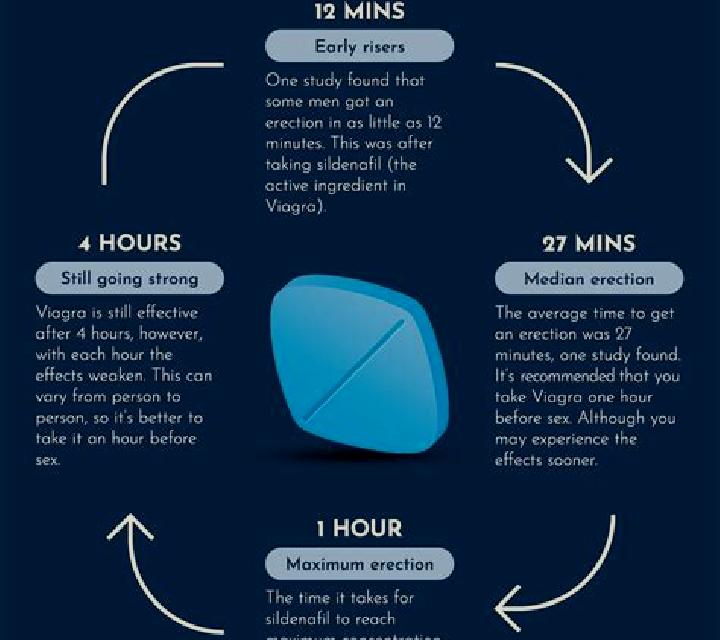 Viagra crystal meth viagra pharmacy