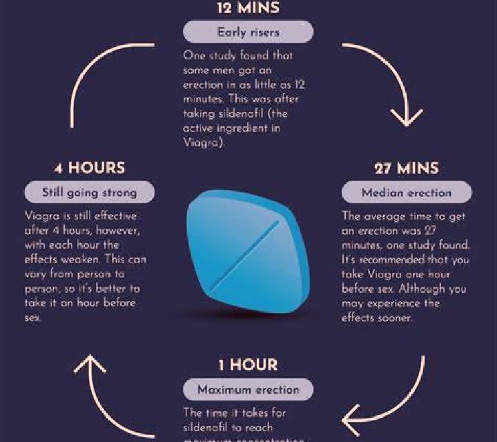 Viagra development of viagra tablet