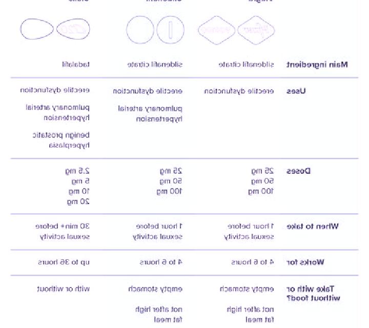 Viagra diff between viagra and cialis pharmacy