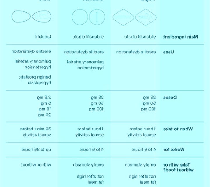 Viagra difference between cialis and viagra reddit medication