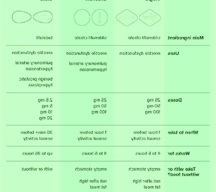 Viagra difference between cialis and viagra reddit tablet