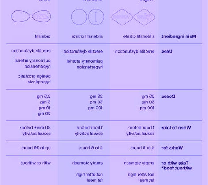 Viagra difference between viagra and cialis reddit tablet