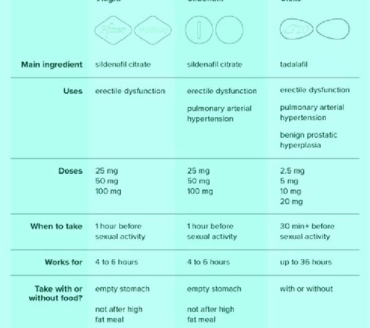 Viagra difference between viagra cialis pharmacy