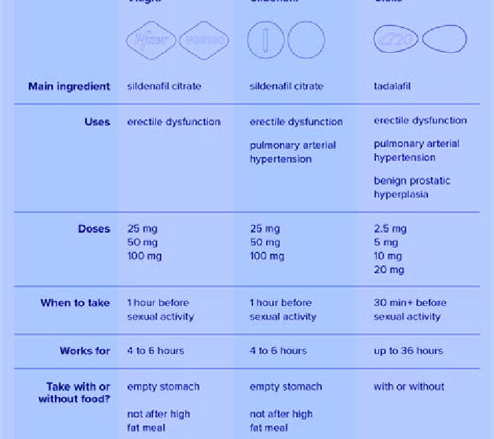 Viagra difference cialis viagra medication