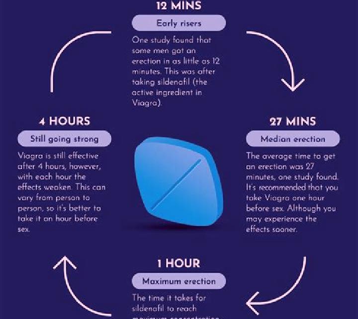 Viagra do viagra increase timing pharmacy