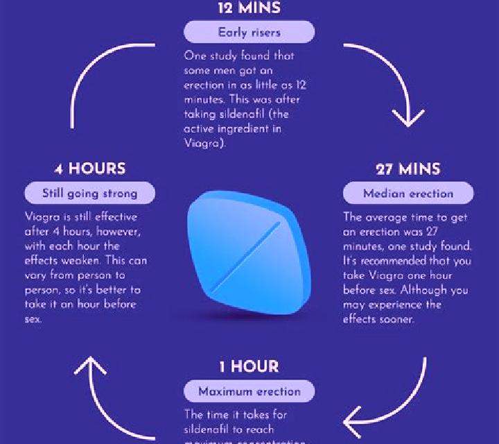 Viagra do you need a script for viagra pills