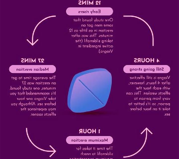 Viagra do you need script for viagra medication