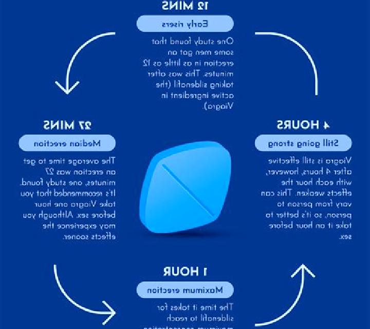 Viagra does 25mg viagra work pharmacy