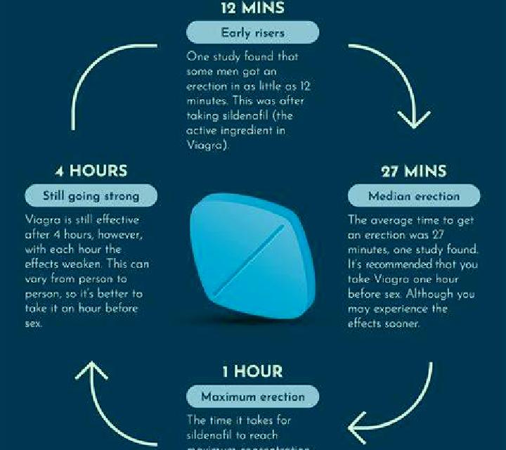 Viagra does alcohol affect viagra working tablet
