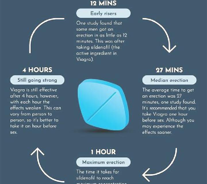 Viagra does grapefruit make viagra work better pharmacy