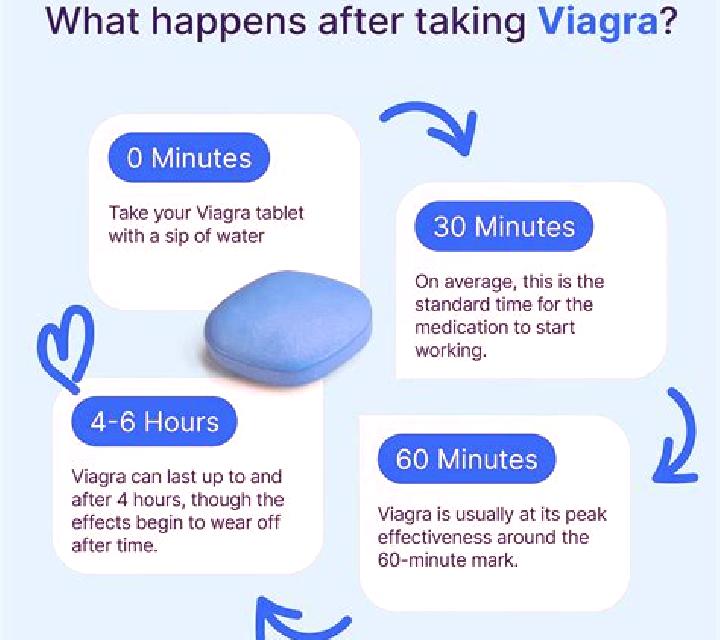 Viagra does half a viagra pill work pharmacy