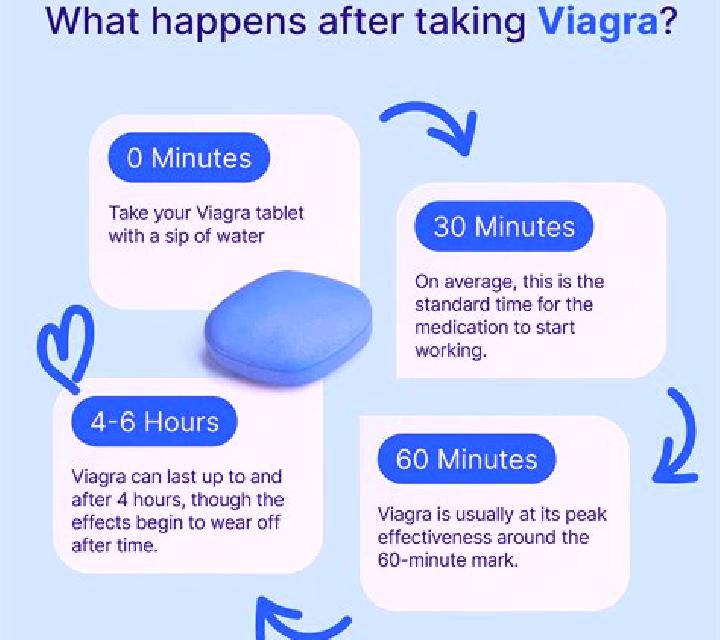 Viagra does half a viagra pill work pills
