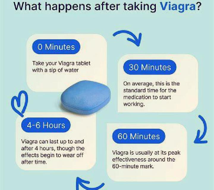 Viagra does half a viagra tablet work pharmacy