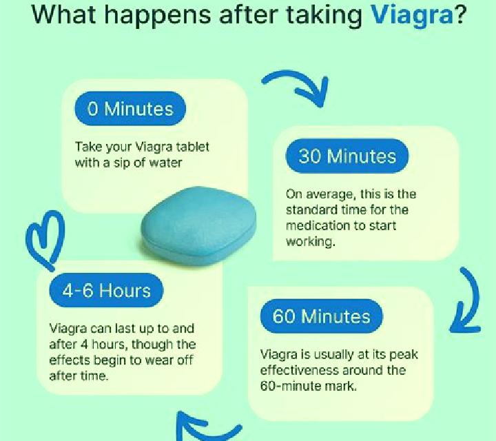 Viagra does half viagra work medication