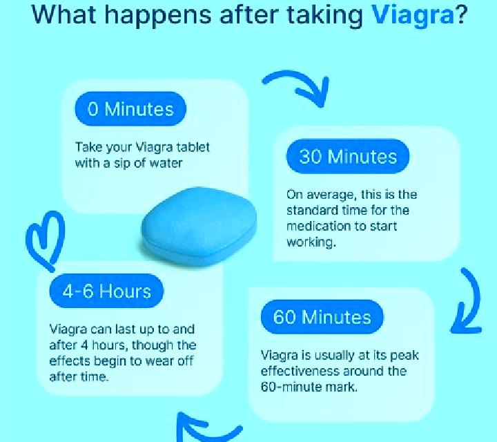 Viagra does taking half a viagra work pharmacy