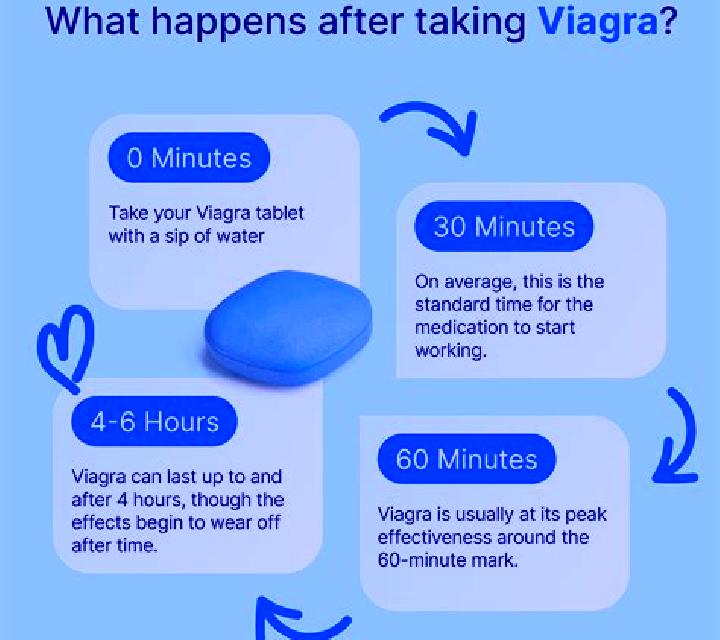 Viagra does taking half a viagra work pills