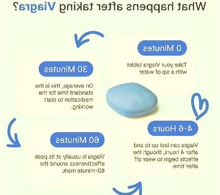 Viagra does taking half a viagra work tablet
