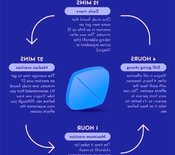 Viagra does taking viagra affect fertility pharmacy
