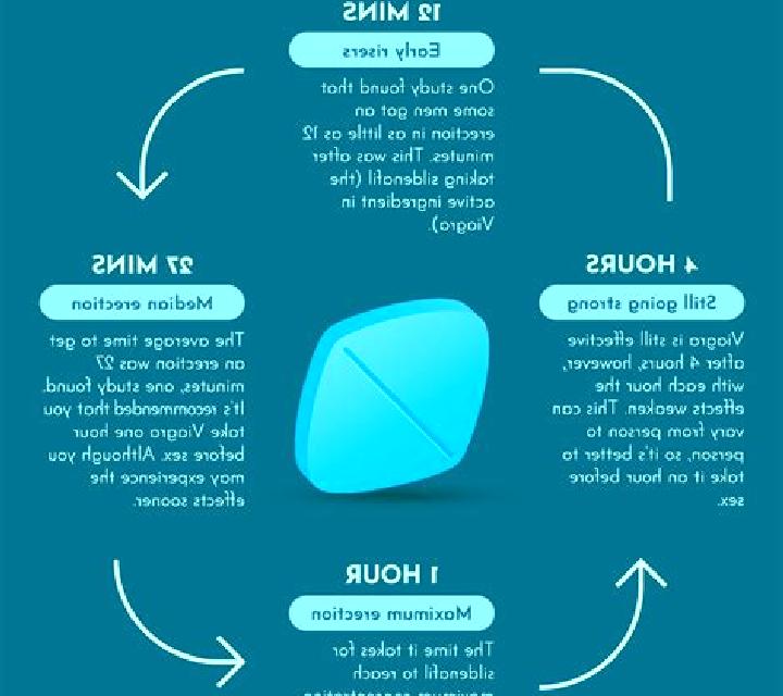 Viagra does taking viagra affect fertility tablet