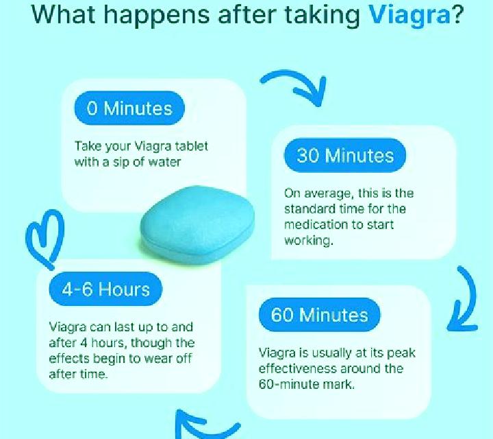 Viagra does taking viagra have side effects pills