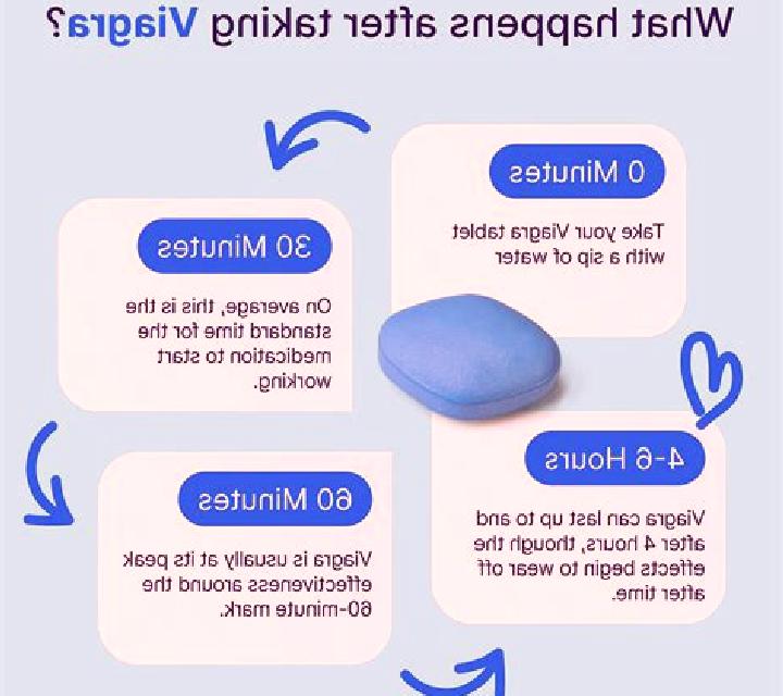 Viagra does taking viagra pharmacy