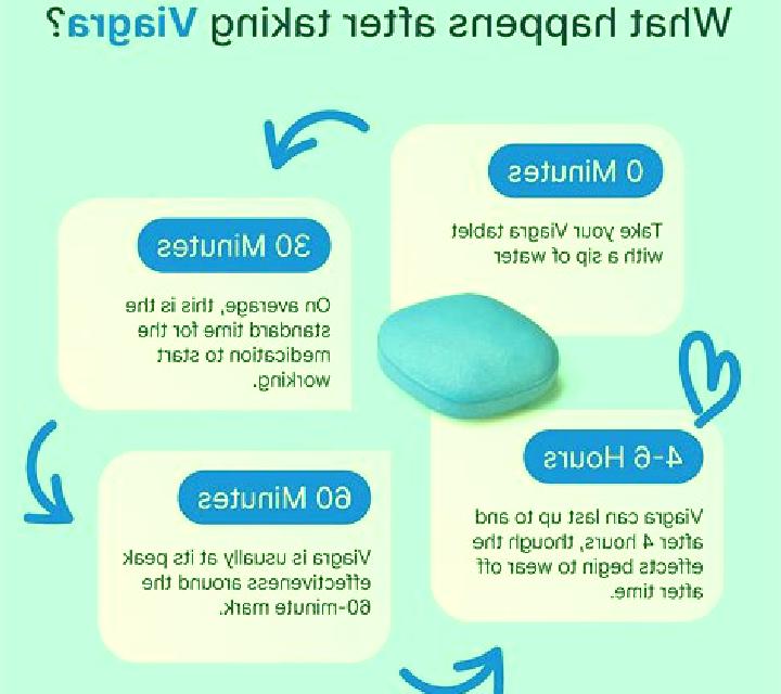 Viagra does taking viagra pills
