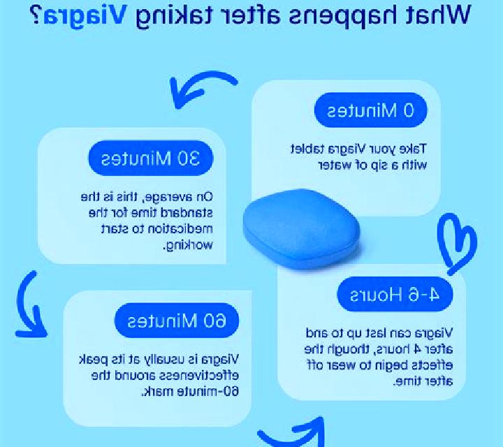 Viagra does taking viagra tablet
