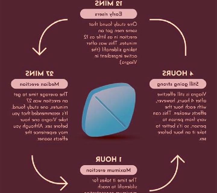Viagra does using viagra cause dependency pharmacy